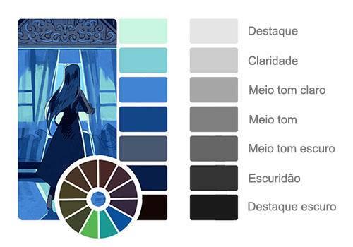 Ajustar sua paleta de cores com base no nível de valor das cores pode ajudar a implementá-las na sua ilustração.