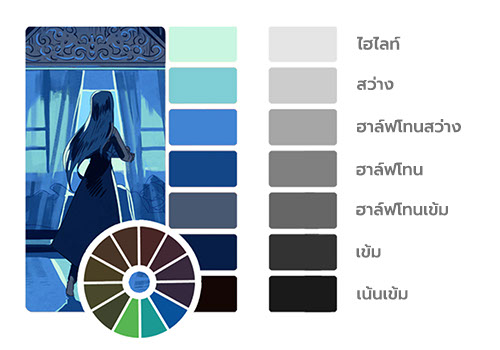 การจัดเรียงพาเล็ตสีตามระดับค่าความอ่อน จะช่วยให้นำสีไปใช้ในภาพประกอบได้ง่ายขึ้น