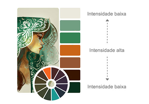 Configure a intensidade e saturação das cores com base no seu esquema de cores e na sua ilustração ou personagem.