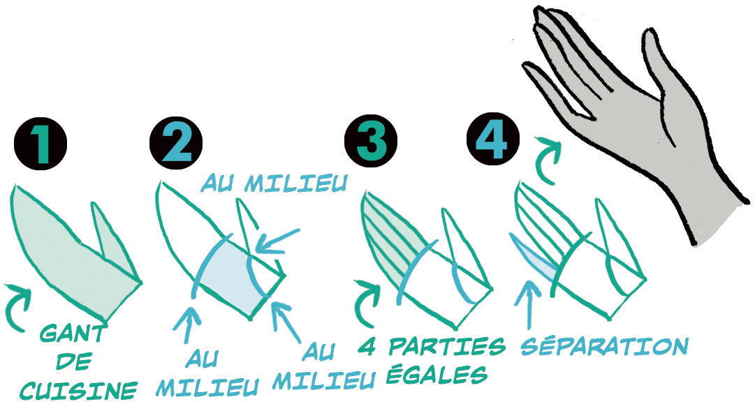 dessiner des mains