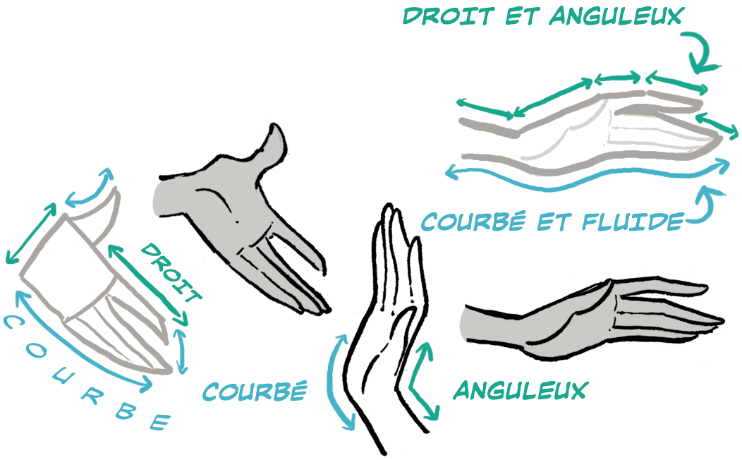 dessin de main