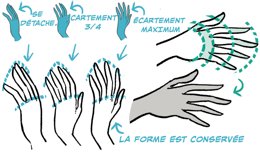 dessiner des mains