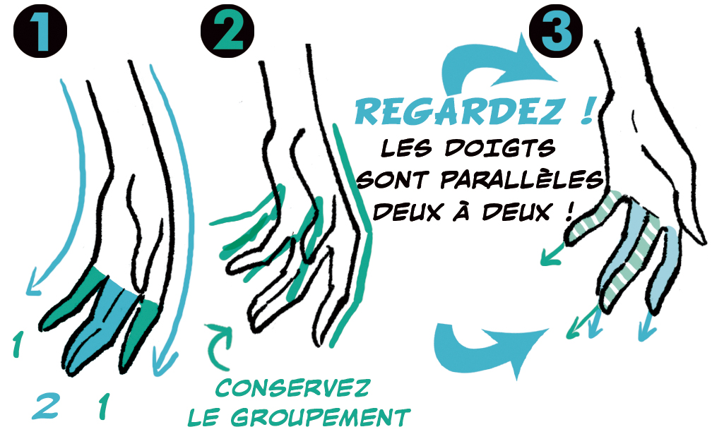 dessiner des main