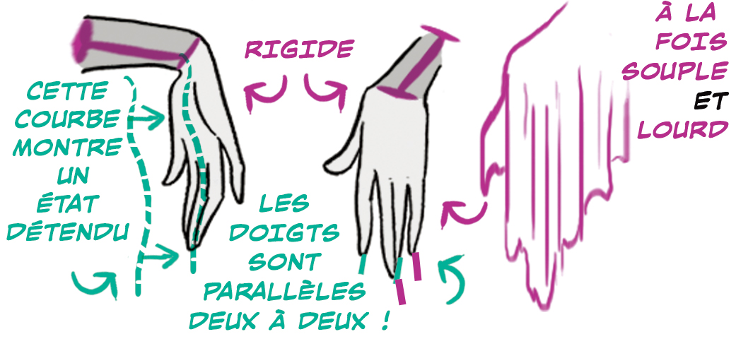 dessin de mains