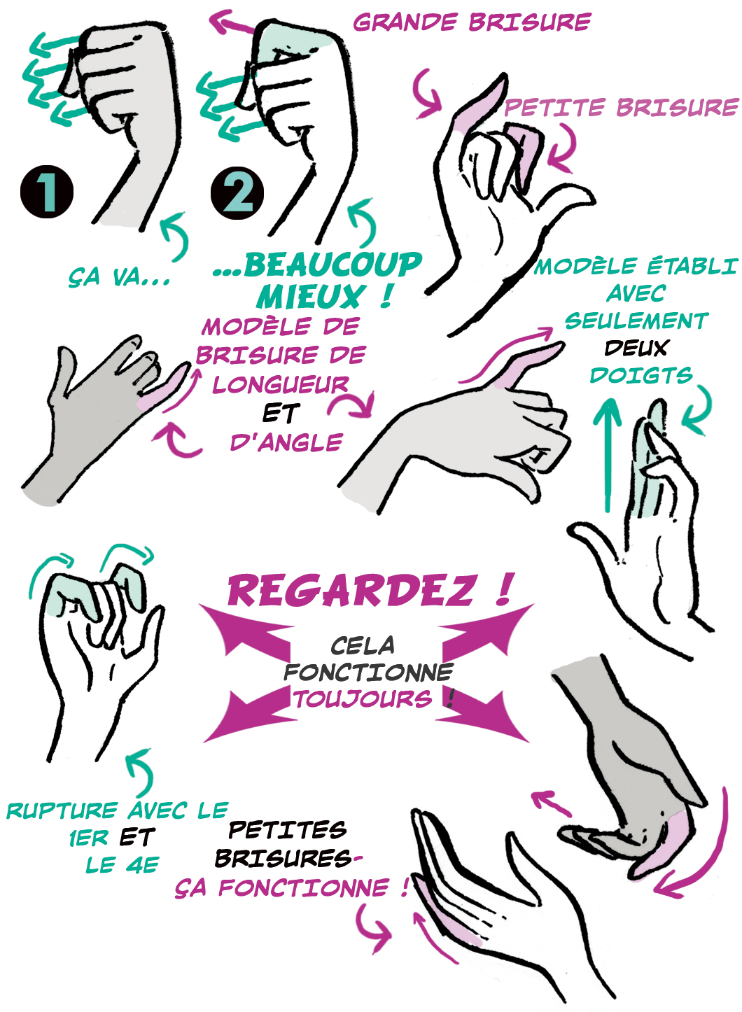 comment dessiner des mains
