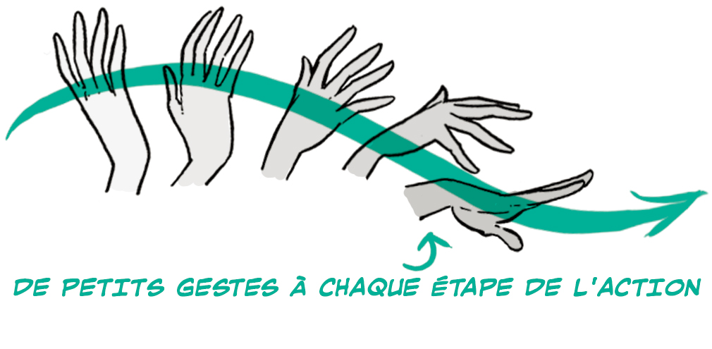 dessiner des mains
