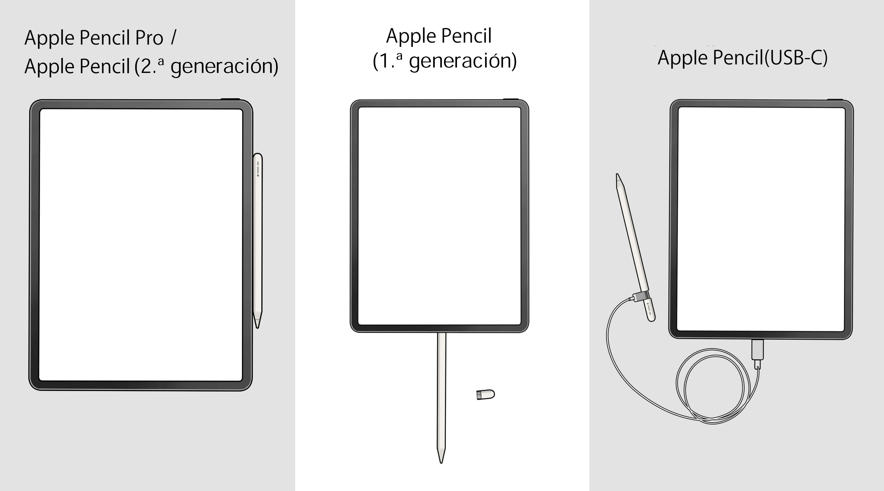 Modo de carga del Apple pencil