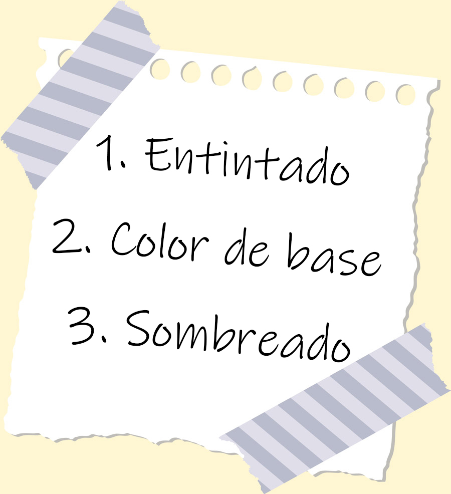 índice del videotutorial