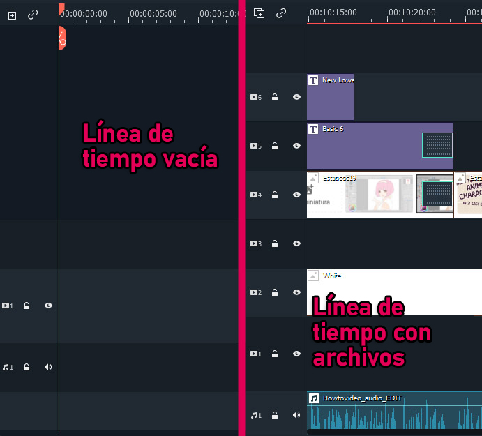 línea de tiempo
