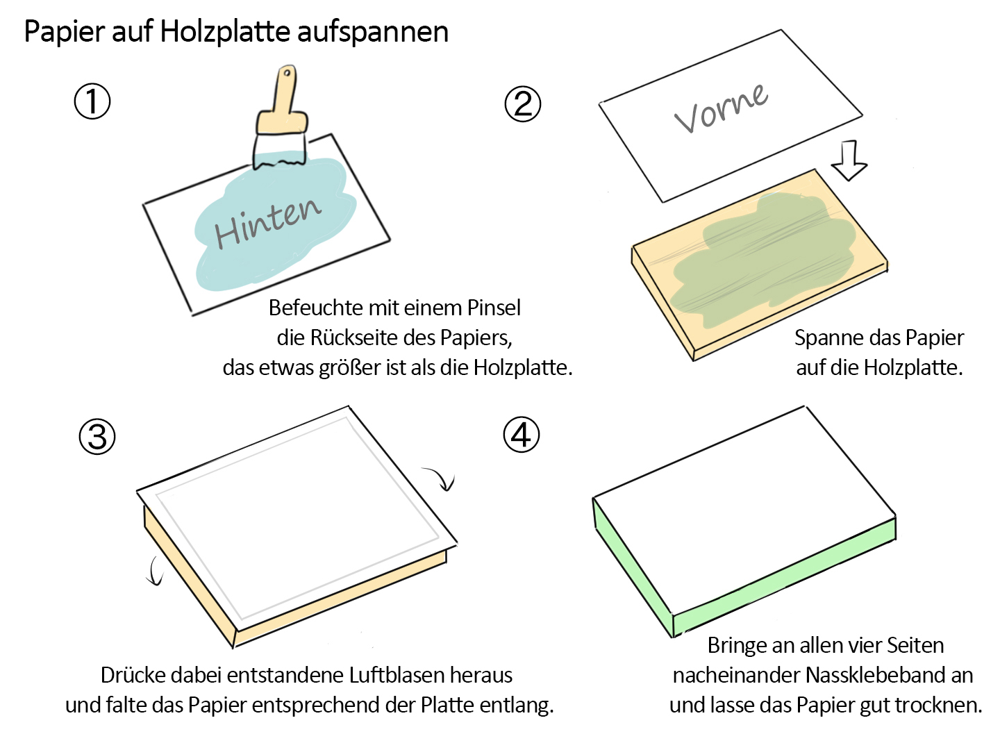 Vorgehensweise, um das Zeichenpapier für ein Aquarell aufzuspannen.