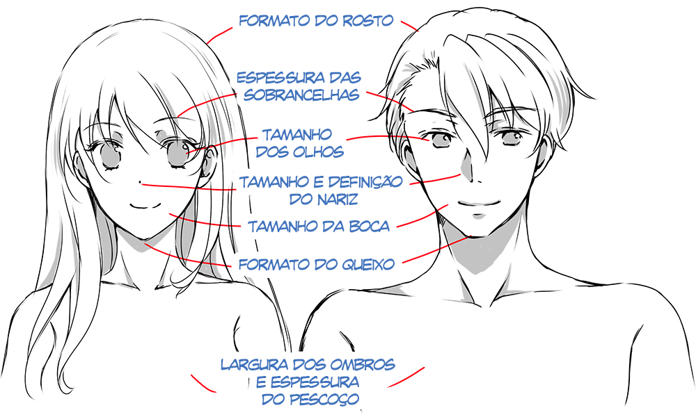 Diferenças entre rosto masculino e feminino