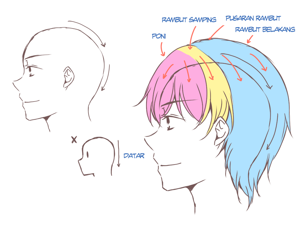 Cara Menggambar Cowok Ganteng "Ikemen": Gaya Rambut
