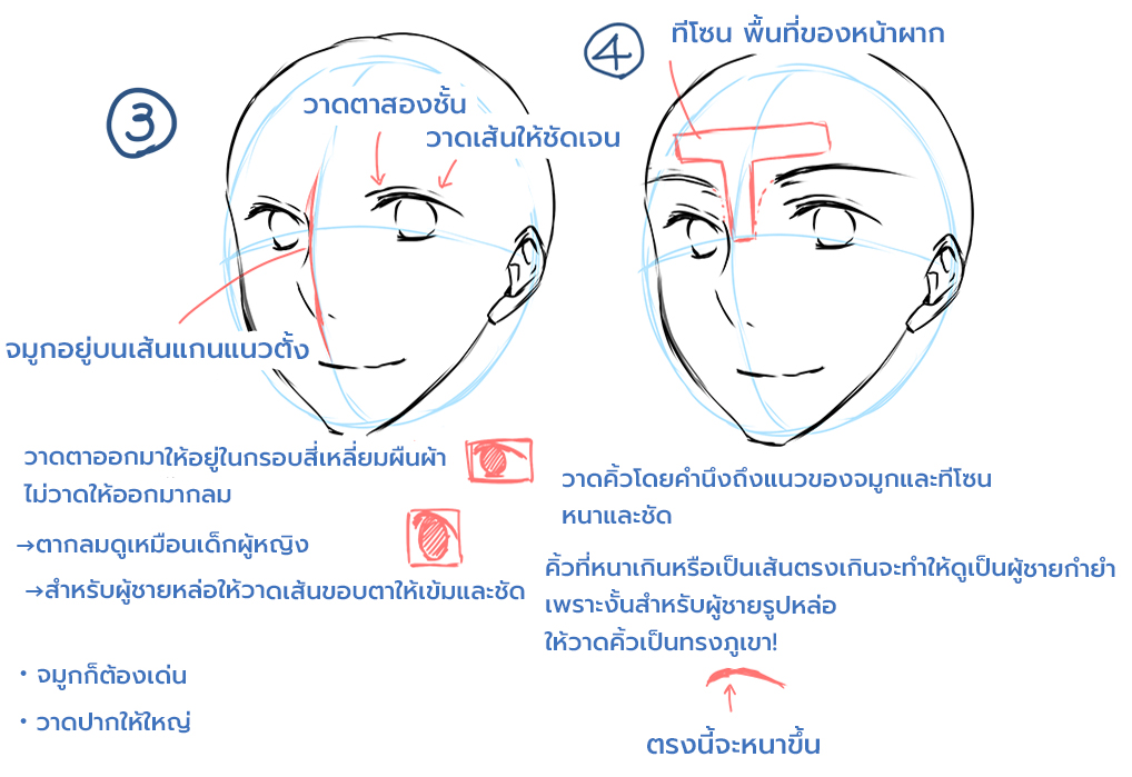 วิธีวาดใบหน้าหนุ่มหล่อ มาวาดใบหน้าผู้ชายกัน